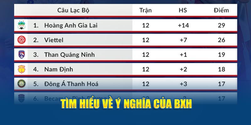 Tìm hiểu về ý nghĩa to lớn mà BXH mang lại